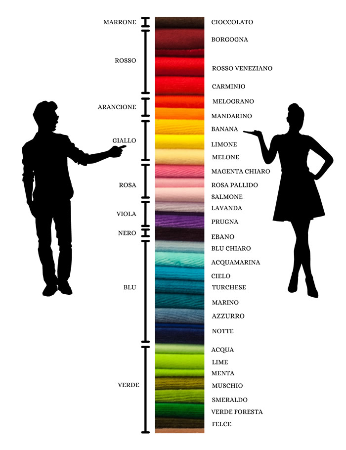 I colori secondo uomini e donne